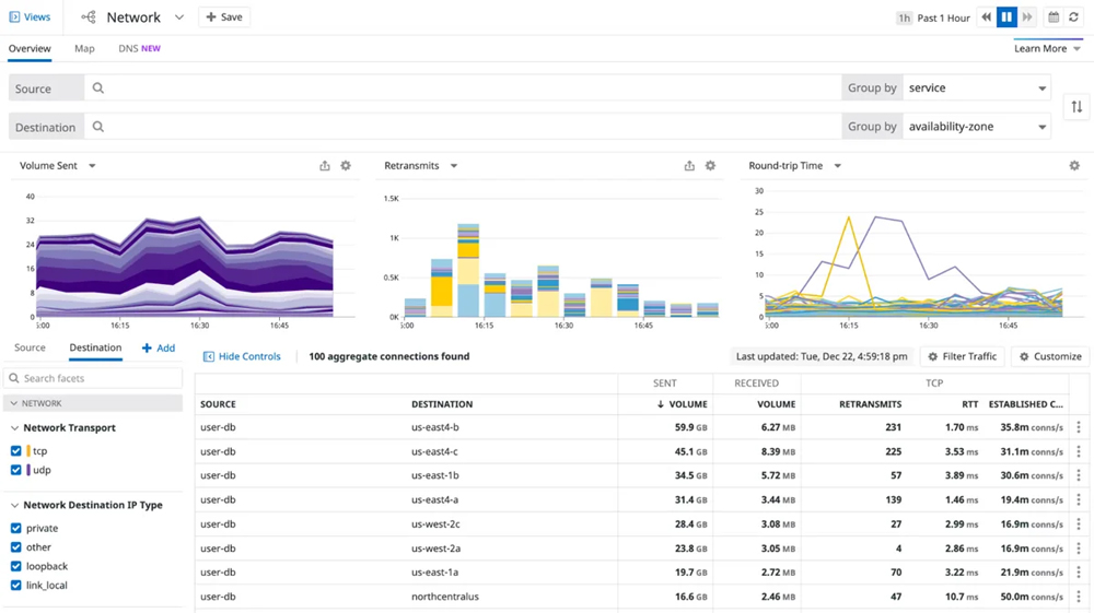 Datadog interface.